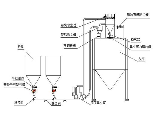 气力输送